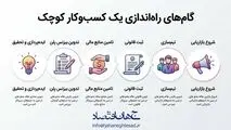 اینفوگرافی