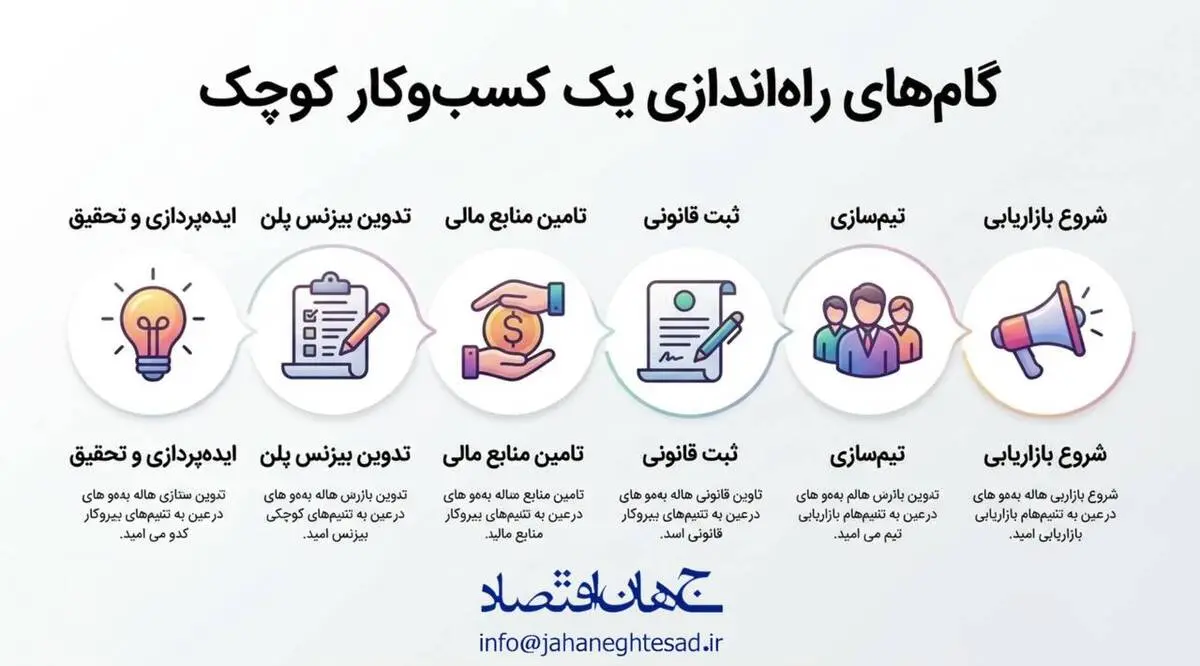 اینفوگرافی