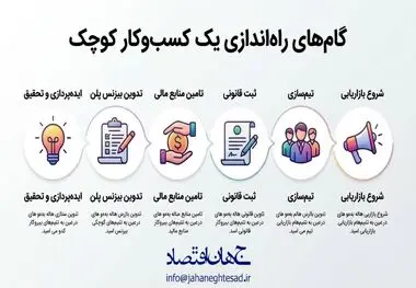 اینفوگرافی