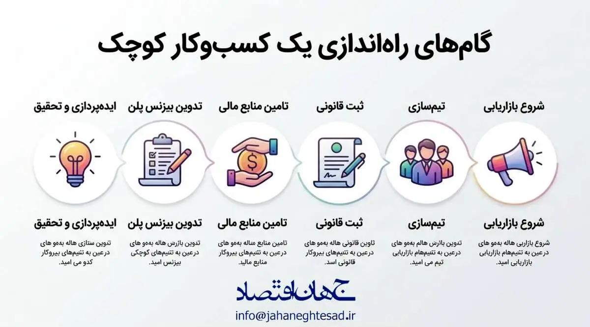 اینفوگرافی