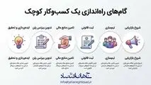 اینفوگرافی