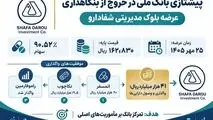 نسخه «شفا» برای درمان عارضه بنگاهداری؛ خروج استراتژیک بانک ملی روی ریل واگذاری‌های موفق