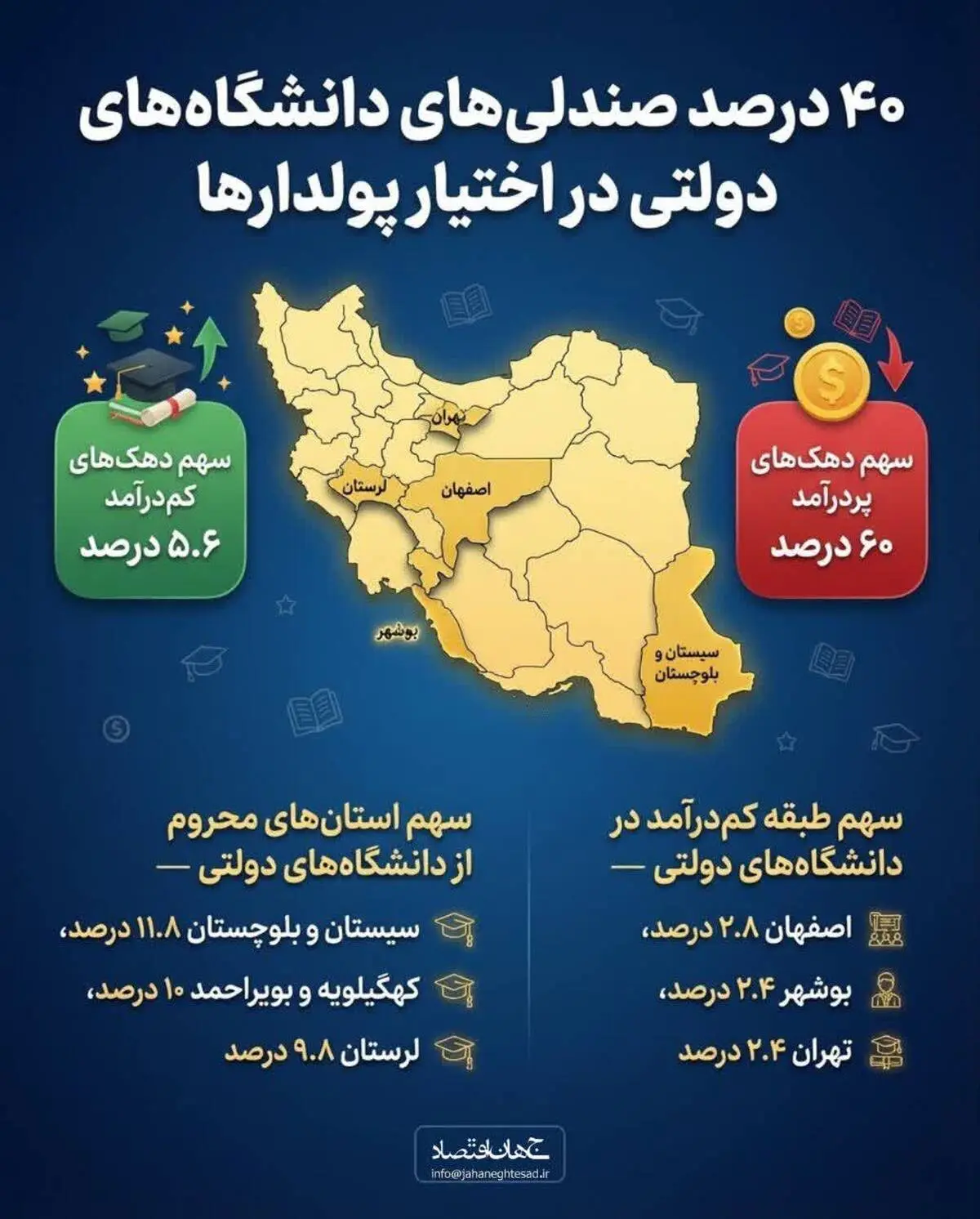 اینفوگرافی