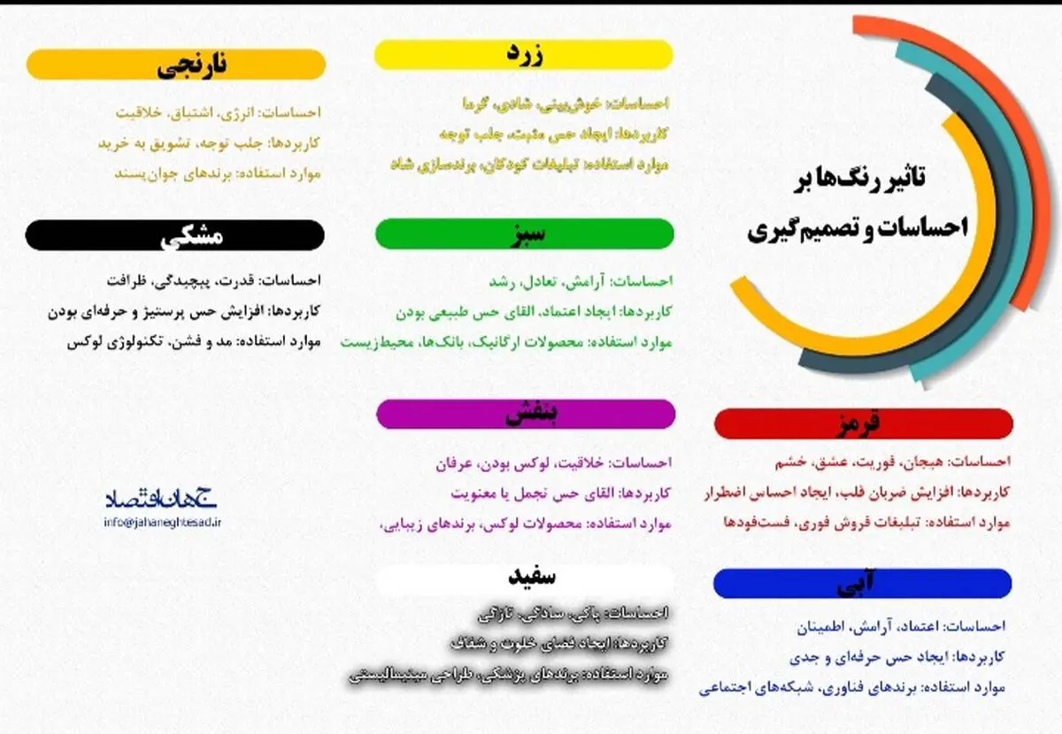 تأثیر رنگ ها بر احساسات و تصمیم گیری 