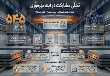 انتخاب ۲۵ پیشنهاد برتر در جشنواره ارتقای بهره‌وری فولاد هرمزگان