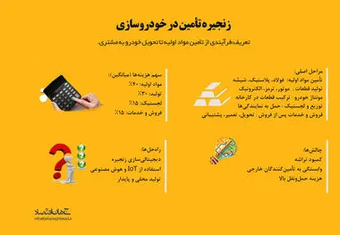 زنجیره تأمین در خودروسازی 