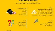 زنجیره تأمین در خودروسازی 