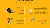 زنجیره تأمین در خودروسازی 
