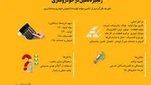 زنجیره تأمین در خودروسازی 