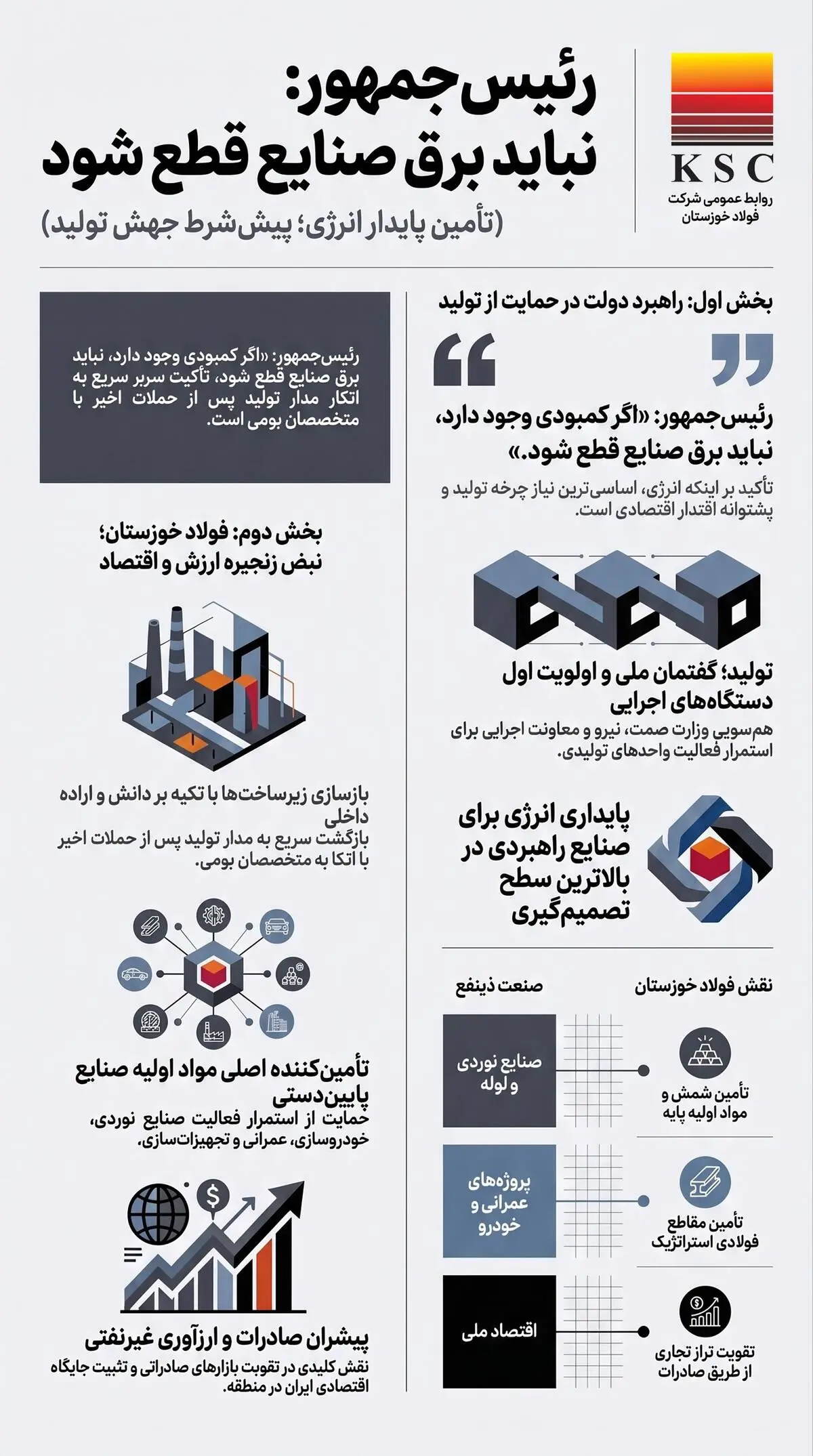 از وعده تأمین برق صنایع تا بازسازی فولاد خوزستان