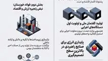 از وعده تأمین برق صنایع تا بازسازی فولاد خوزستان