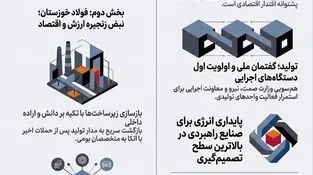 از وعده تأمین برق صنایع تا بازسازی فولاد خوزستان