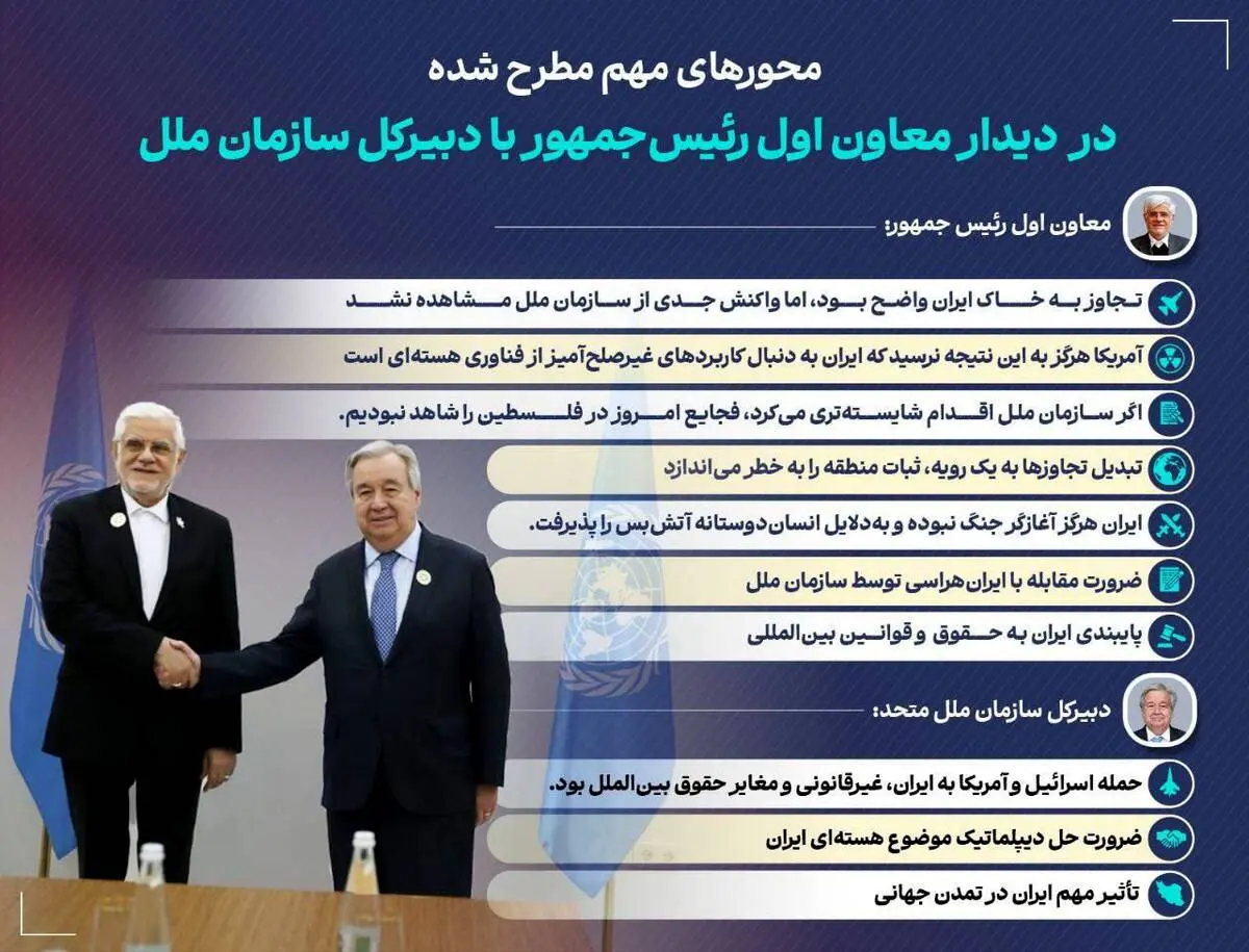 اینفوگرافی؛ محورهای مطرح شده در دیدار معاون اول رئیس‌جمهور با دبیرکل سازمان ملل متحد