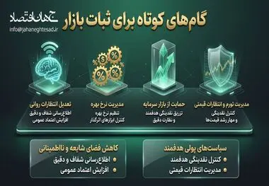اینفوگرافی