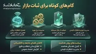 اینفوگرافی