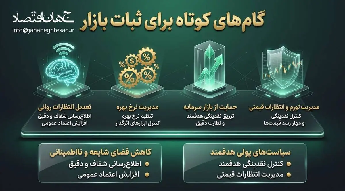 اینفوگرافی