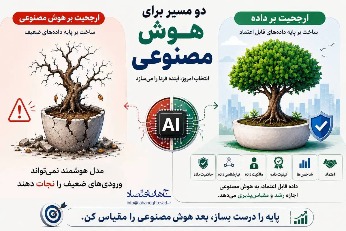 اینفوگرافی