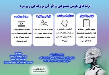 ترفندهای هوش مصنوعی و اثر آن بر زندگی 