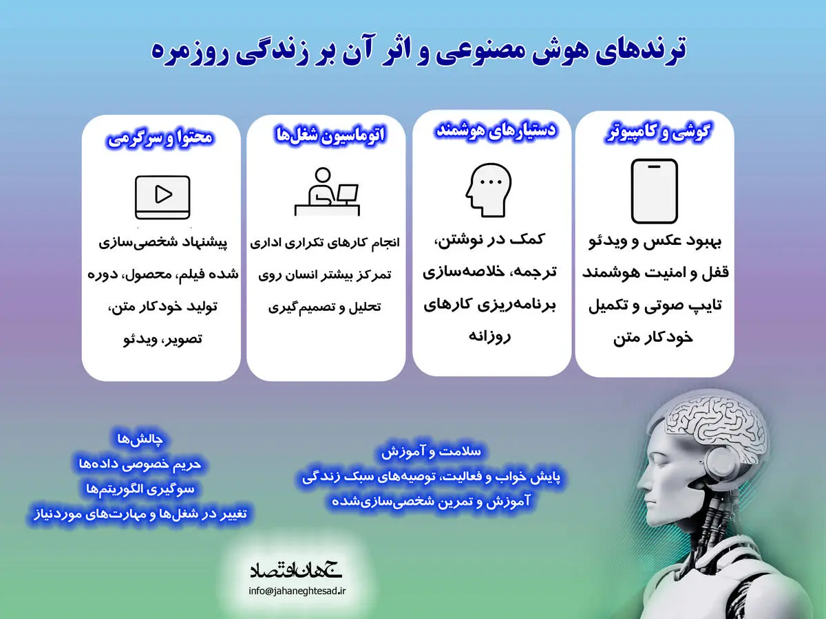 ترفندهای هوش مصنوعی و اثر آن بر زندگی 