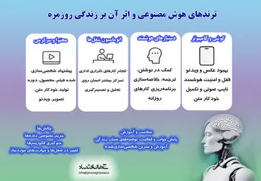 ترفندهای هوش مصنوعی و اثر آن بر زندگی 