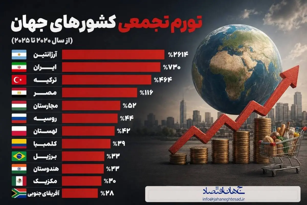 اینفوگرافی
