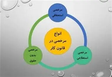 چند روز از مرخصی کارگران قابل ذخیره سازی است؟