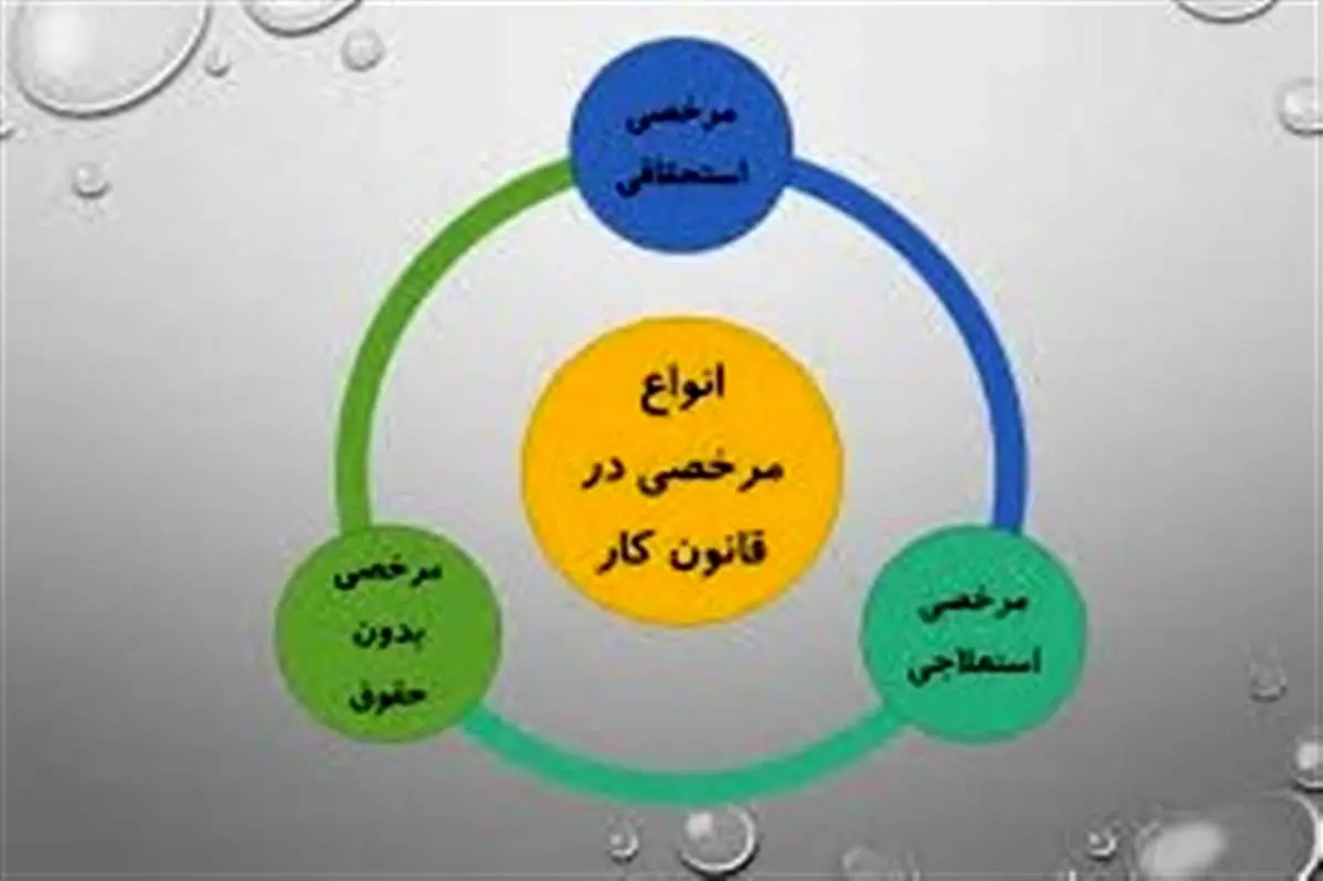 چند روز از مرخصی کارگران قابل ذخیره سازی است؟