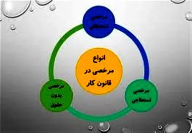 چند روز از مرخصی کارگران قابل ذخیره سازی است؟