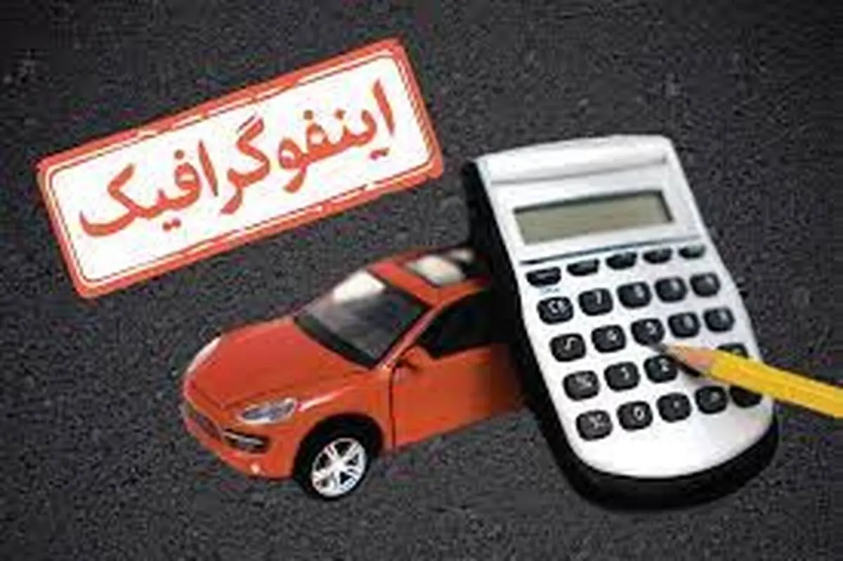 معافیت‌های خودرو در طرح مالیات بر عایدی سرمایه