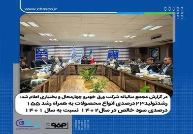 رشد ۲۳ درصدی تولید انواع محصولات به همراه رشد ۱۵۵ درصدی سود خالص در سال ۱۴۰۲ نسبت به سال ۱۴۰۱