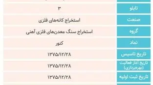 گزارش عملکرد مالی سه ماهه ۱۴۰۵ صبانور منتشر شد