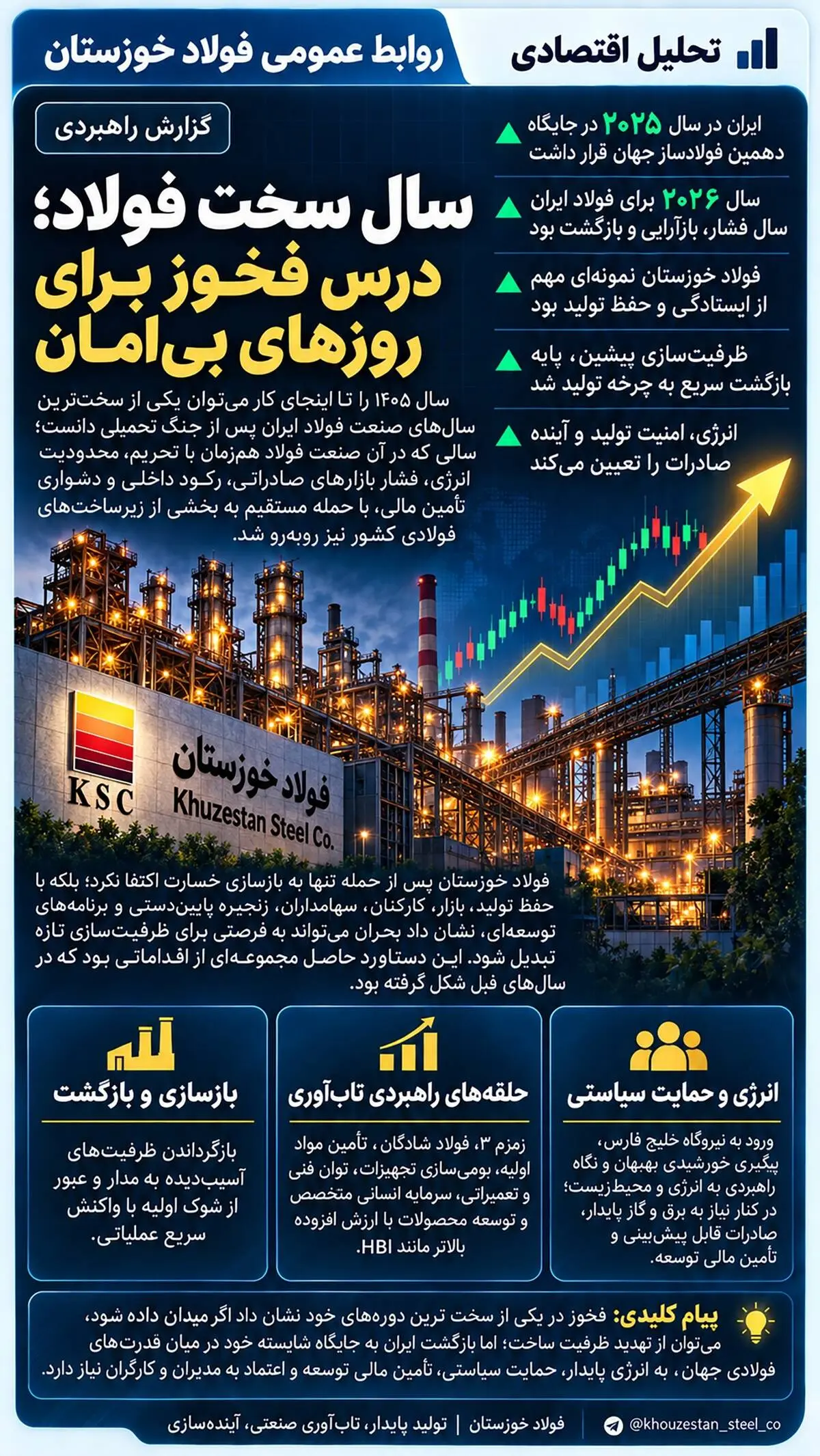 سال سخت فولاد؛ درس فخوز برای روزهای بی‌امان