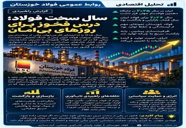 سال سخت فولاد؛ درس فخوز برای روزهای بی‌امان
