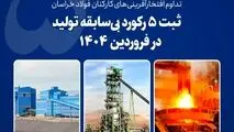 ثبت ۵ رکورد بی‌سابقه تولید در فولاد خراسان طی فروردین ۱۴۰۴

