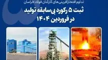 ثبت ۵ رکورد بی‌سابقه تولید در فولاد خراسان طی فروردین ۱۴۰۴

