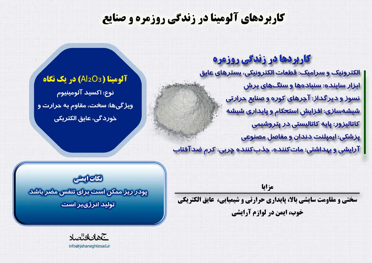 کاربرد آلومینا در زندگی روزمره و صنایع