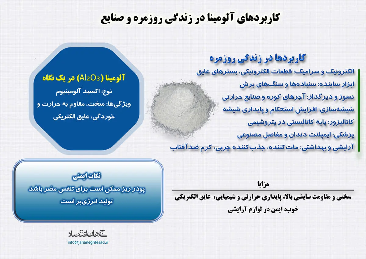 کاربرد آلومینا در زندگی روزمره و صنایع