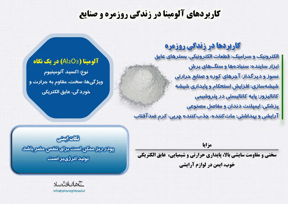 کاربرد آلومینا در زندگی روزمره و صنایع