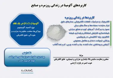 کاربرد آلومینا در زندگی روزمره و صنایع