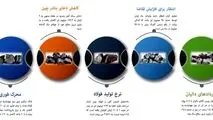نشانه های امیدوار کننده در بازار سنگ آهن