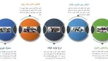 نشانه های امیدوار کننده در بازار سنگ آهن