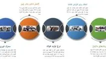نشانه های امیدوار کننده در بازار سنگ آهن