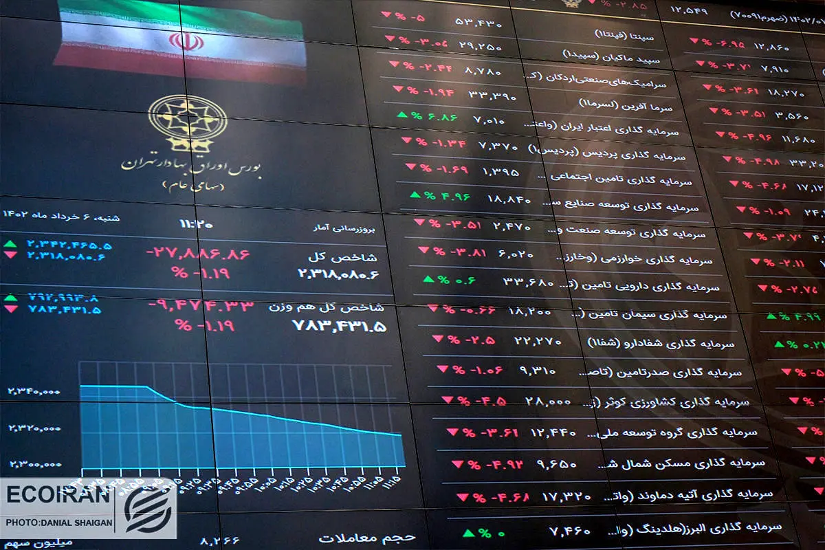 پیش‌بینی بورس فردا ۴ تیر ۱۴۰۲ / تابستان متفاوت در انتظار بازار سهام!