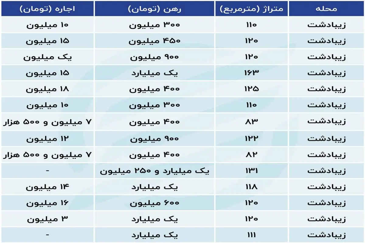 چرا مستاجران مجبورند قراردادشان را تمدید کنند؟