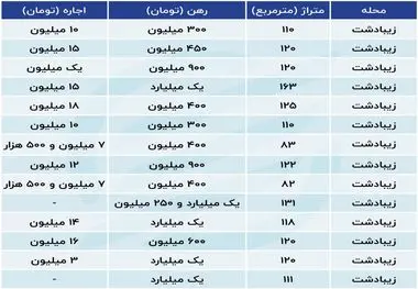 چرا مستاجران مجبورند قراردادشان را تمدید کنند؟