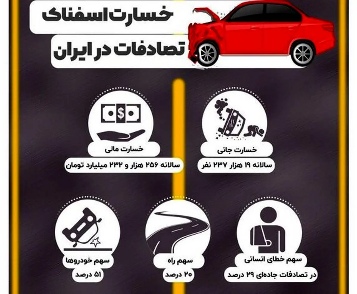 تصادفات چه خسارتی به اقتصاد ایران زد؟