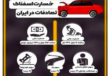 تصادفات چه خسارتی به اقتصاد ایران زد؟