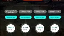 روایت جهاد و پیروزی در شرکت مس