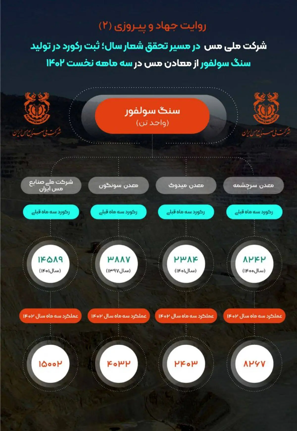 روایت جهاد و پیروزی در شرکت مس