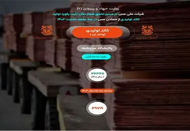 ثبت رکورد ۴۹ هزار و ۷۱۹ تن کاتد تولیدی پالایشگاه سرچشمه